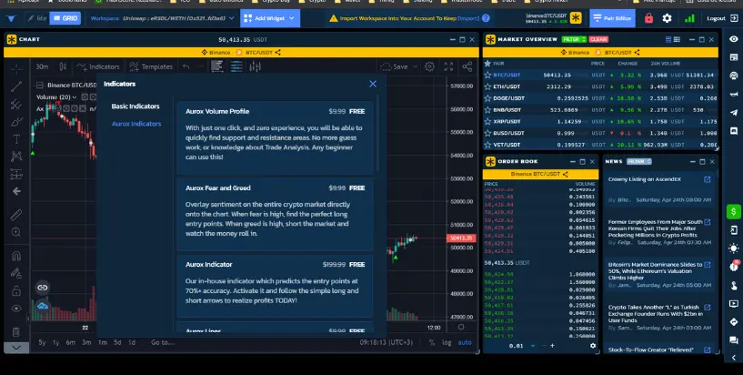 Aurox indicators