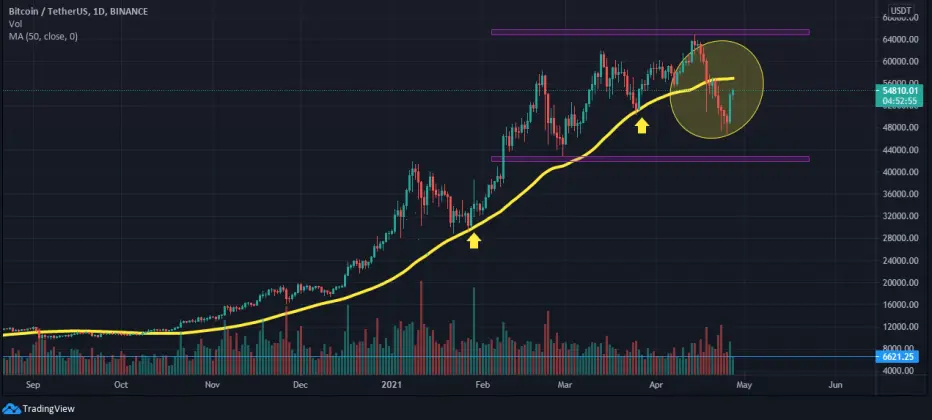 btc