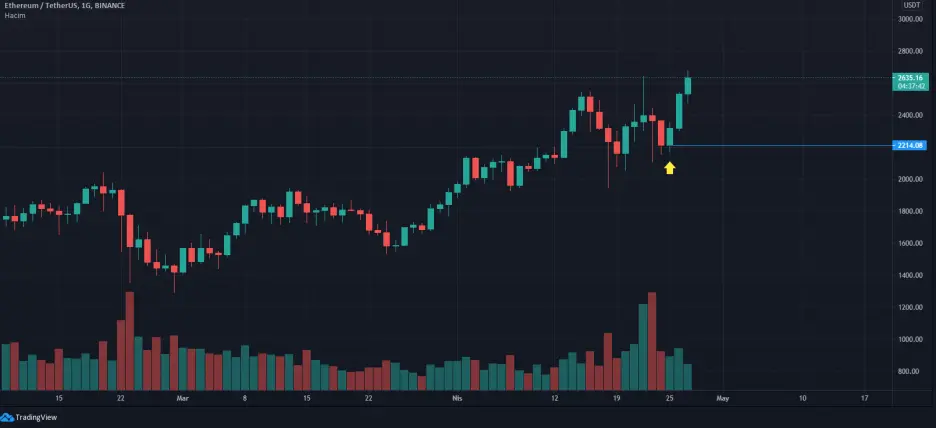 eth