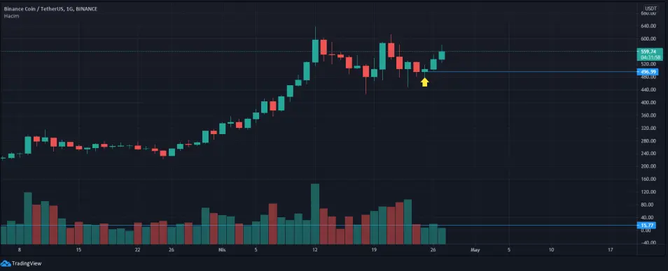 bnb