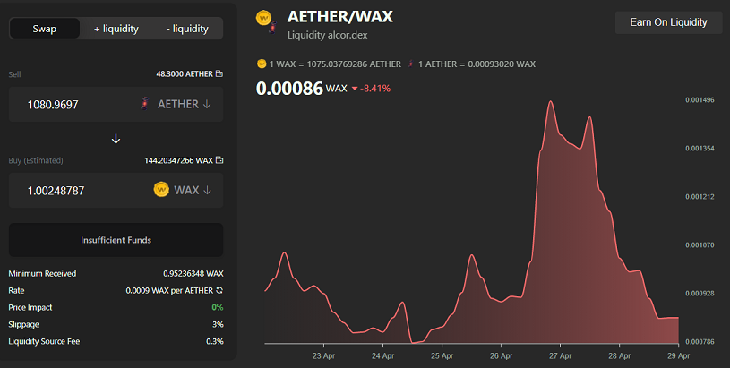 Alcor AETHER/WAX
