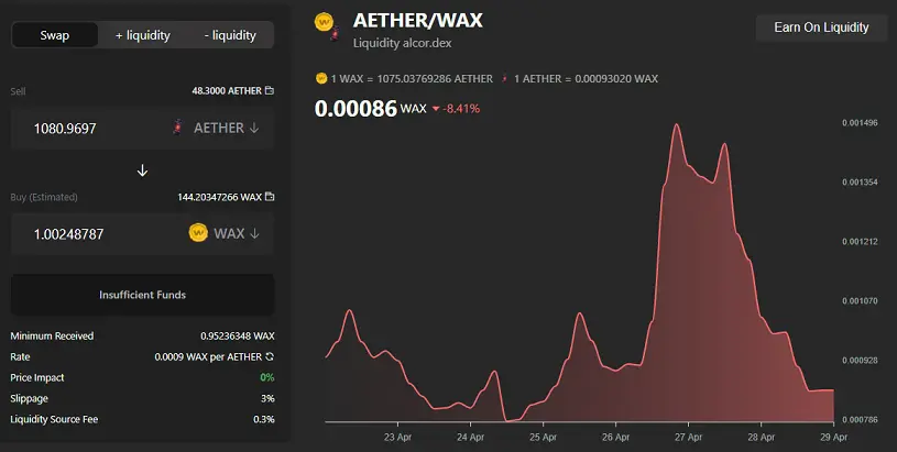 Alcor AETHER/WAX