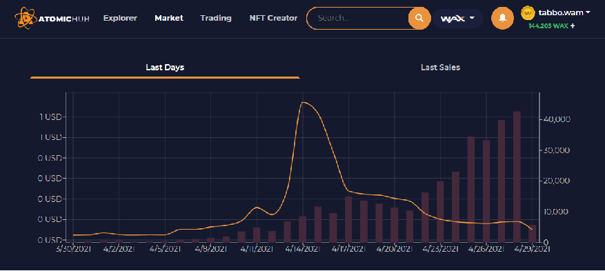 NFT standard Shovel Price