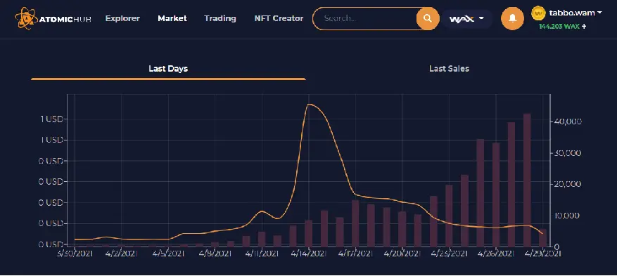 NFT standard Shovel Price