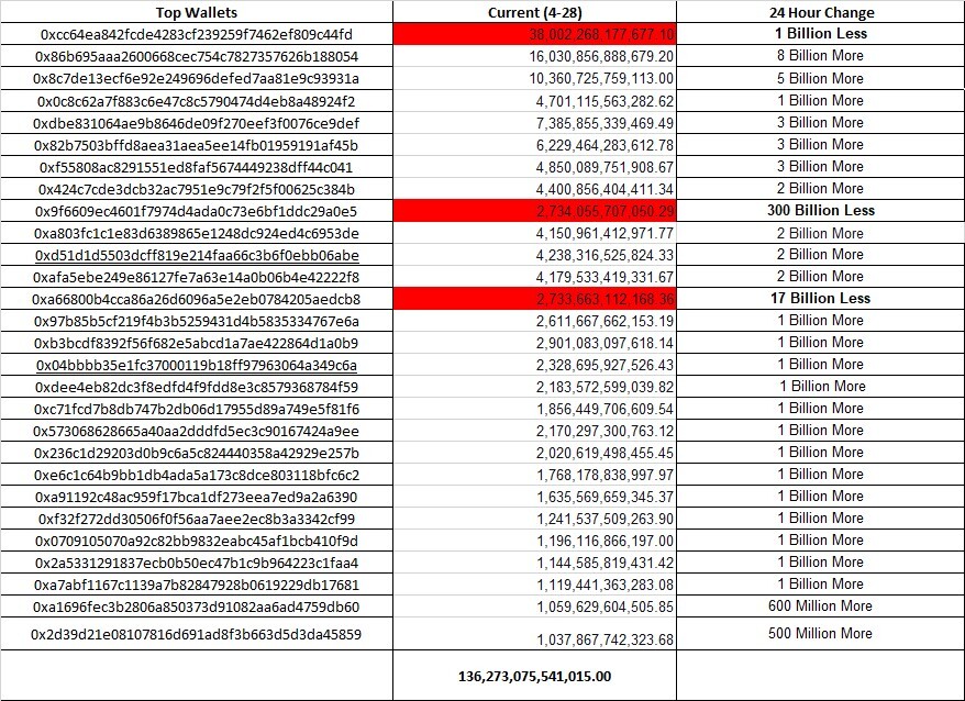Safemoon Whales 29/04