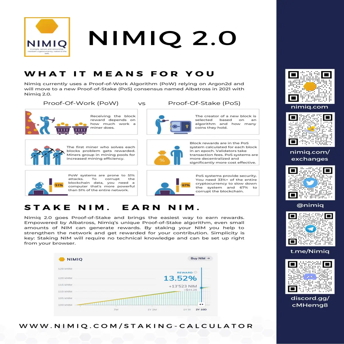 Nimiq 2.0 and Why it Matters?