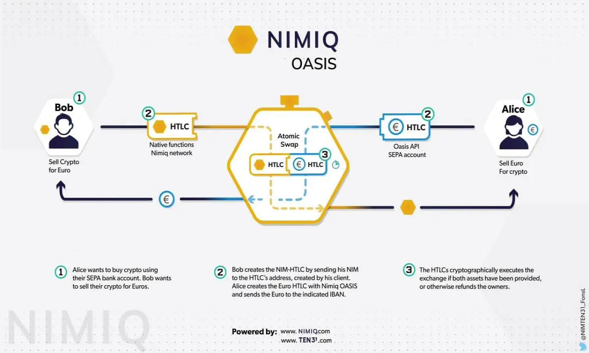 Nimiq OASIS as the Future of Seamless Payments