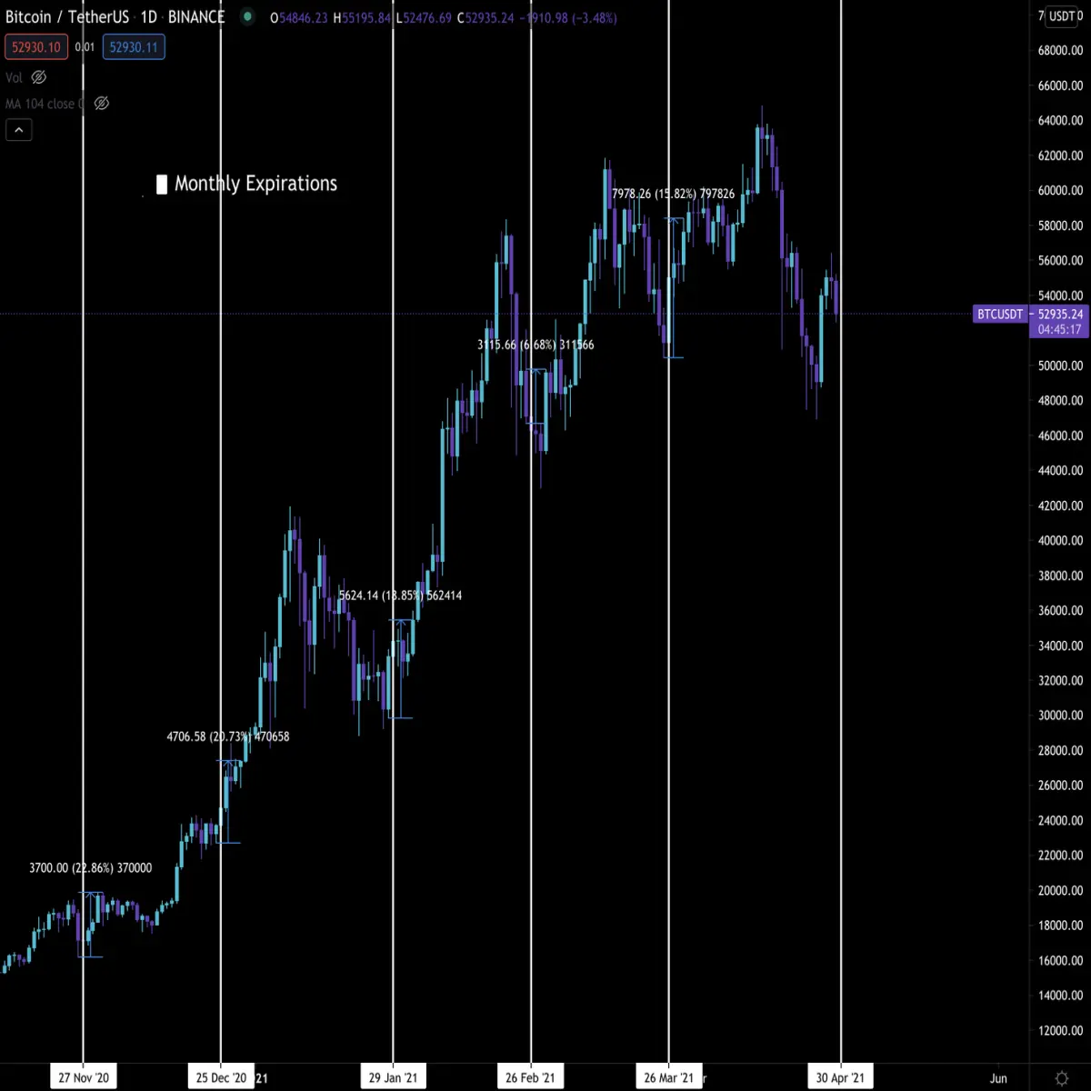 Looking pretty bullish to me