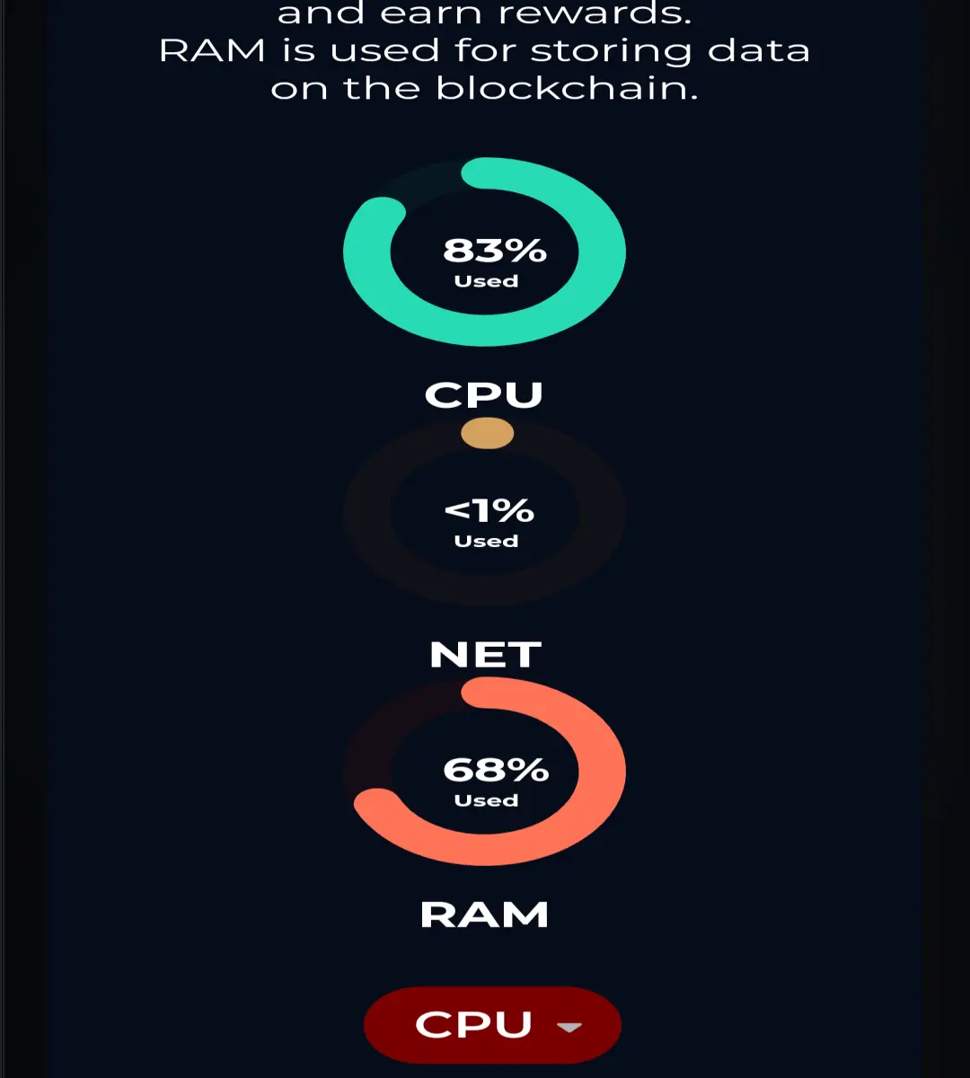 l thought it said 89%