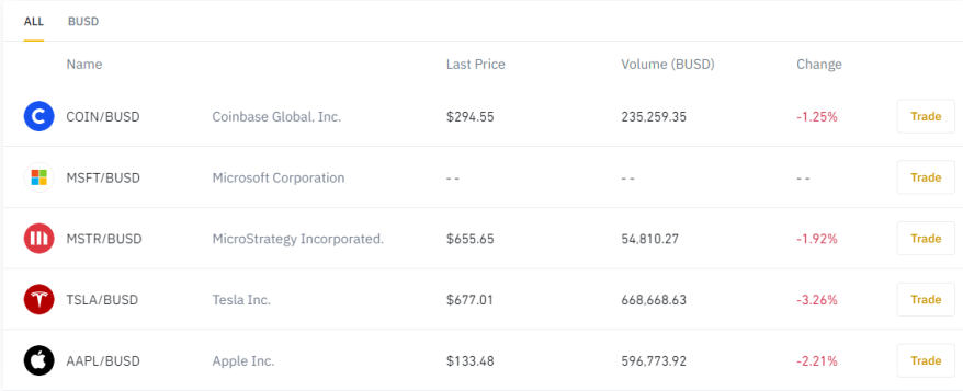 stock token