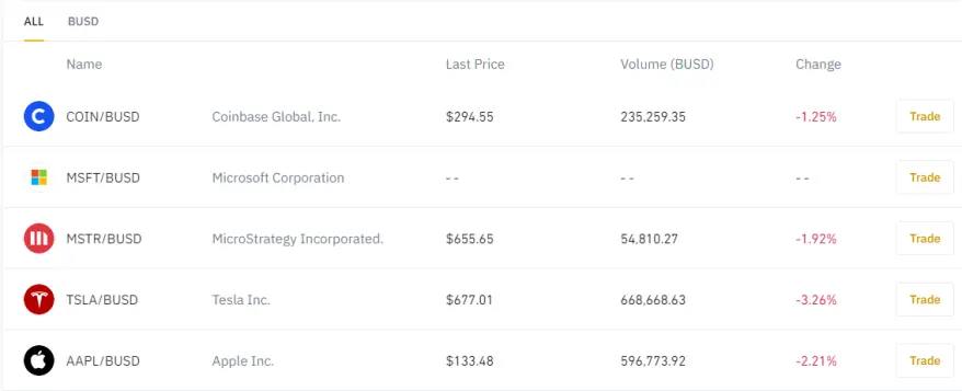 stock token