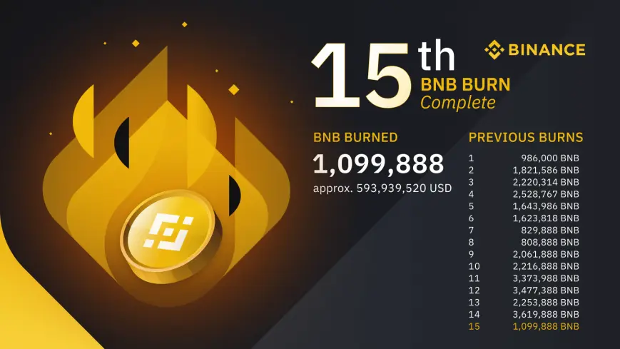 burn