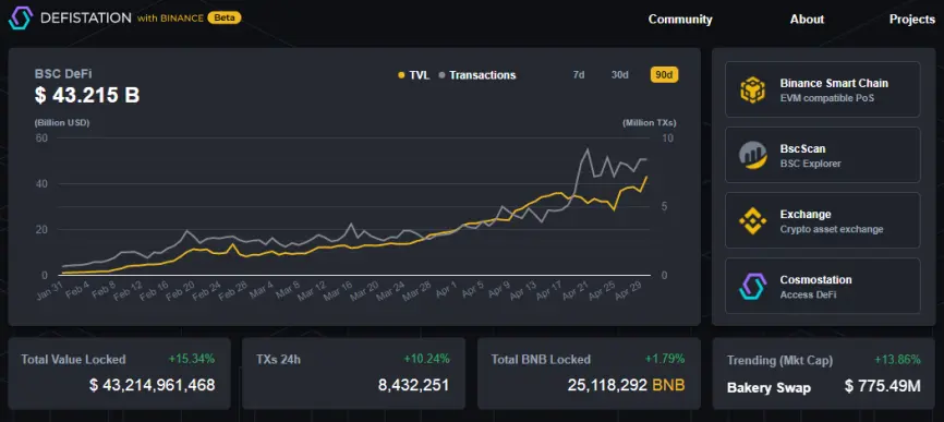 defi
