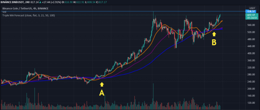 bnb