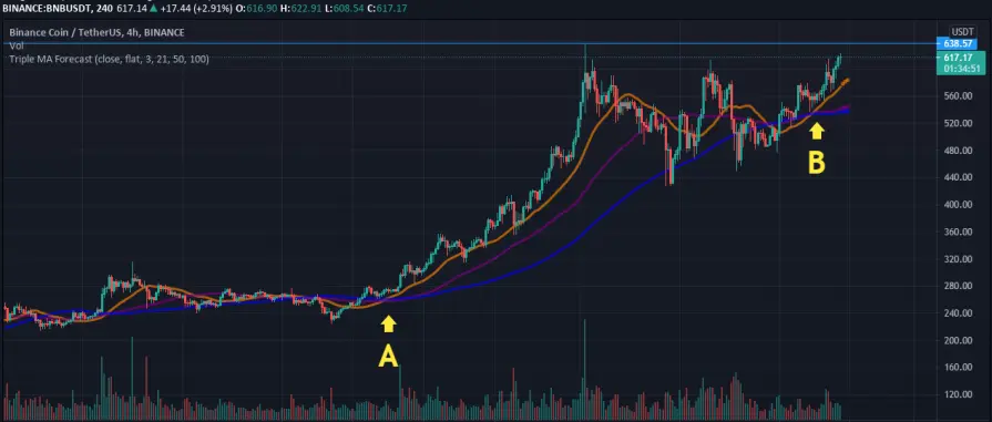 bnb