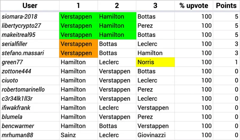 Race #02 Results