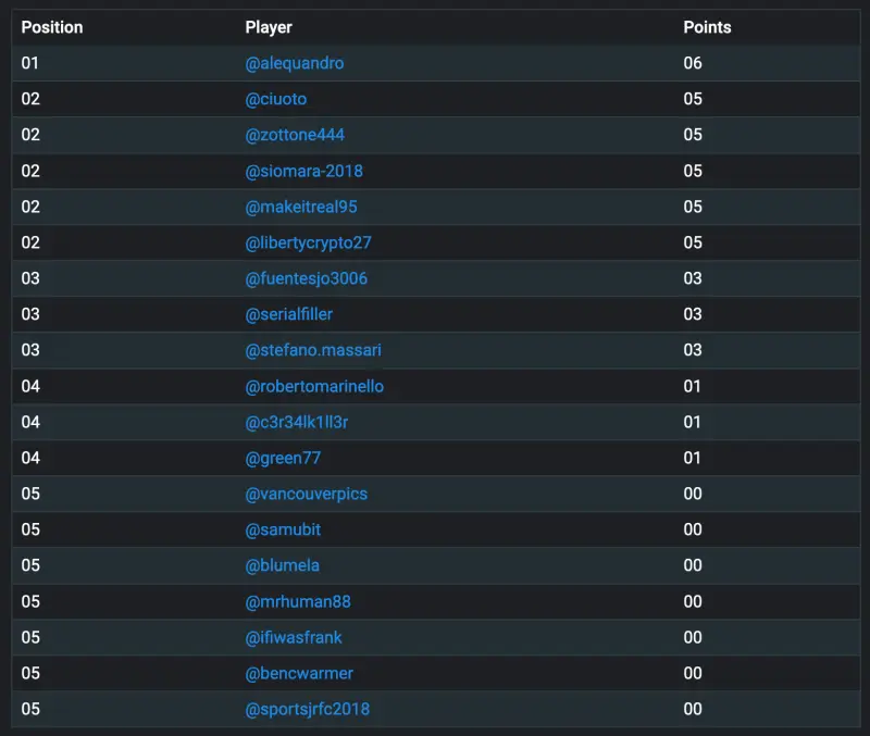 general standings