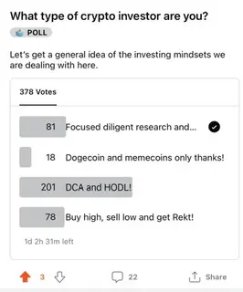 The crypto investor poll