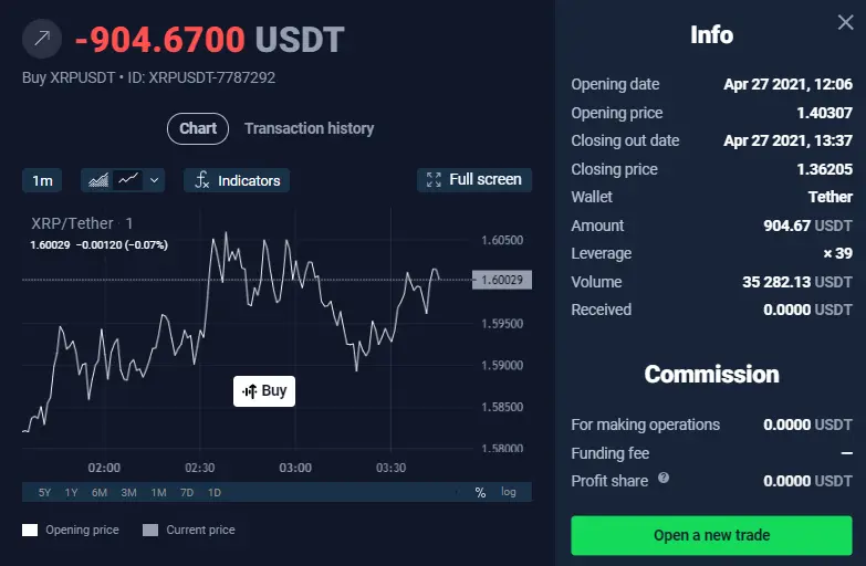 StormGain worst trade