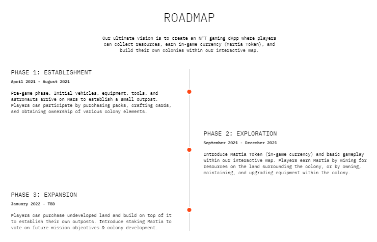 Colonize Mars Roadmap