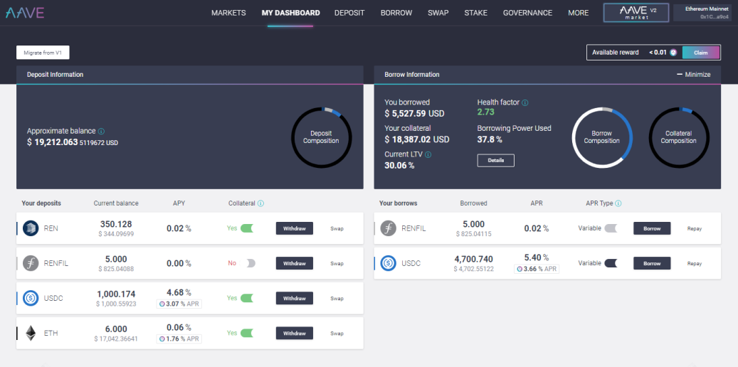 AAVE snapshot