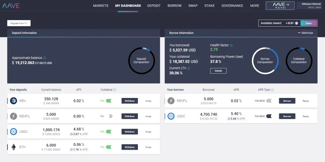 AAVE snapshot