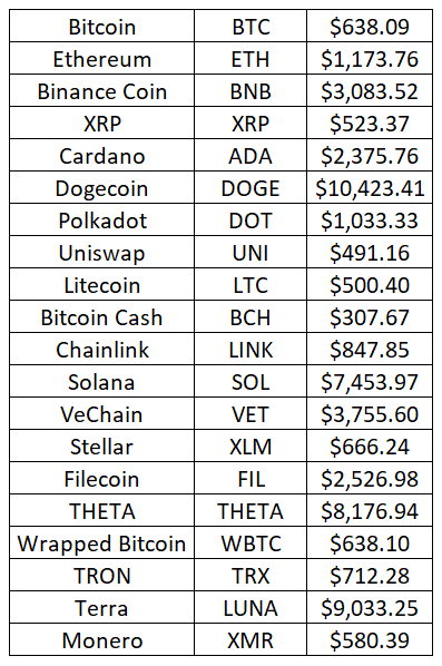 Top30