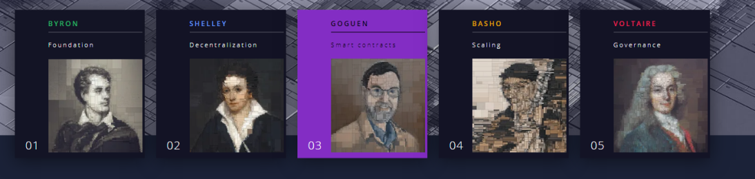 PHASE 3:GOGUEN