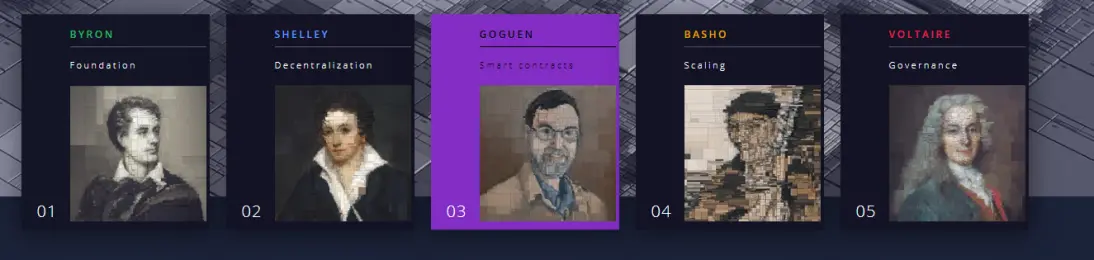 PHASE 3:GOGUEN