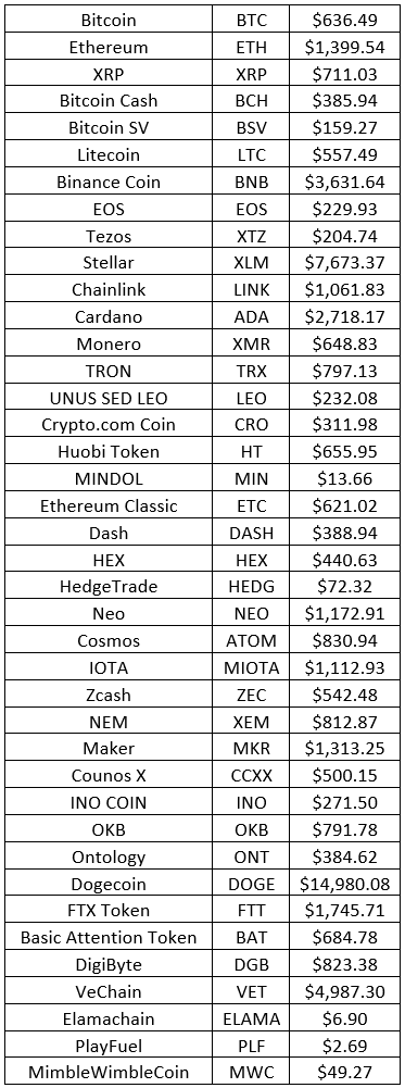 2020 list
