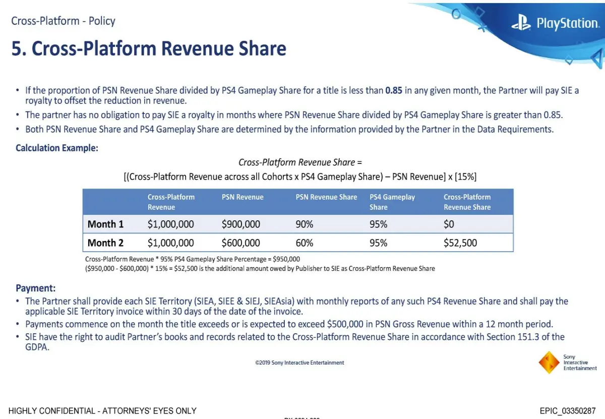 Sony's Cross-Platform Revenue Share Table