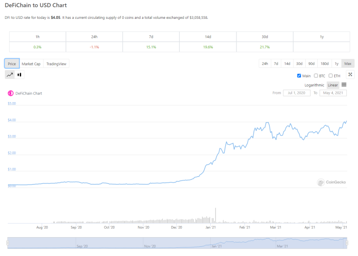 From a modest $0.16