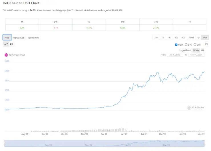 From a modest $0.16