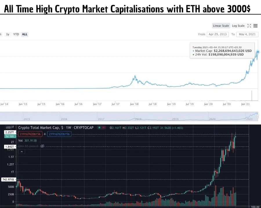 crypto, cryptocurrency, price, trading, finance