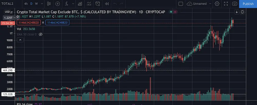 Altcoin, cryptocurrency, market capitalisation