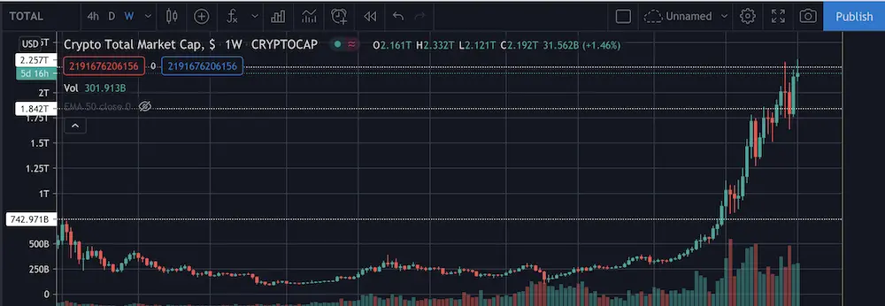 crypto, cryptocurrency, price, trading, finance