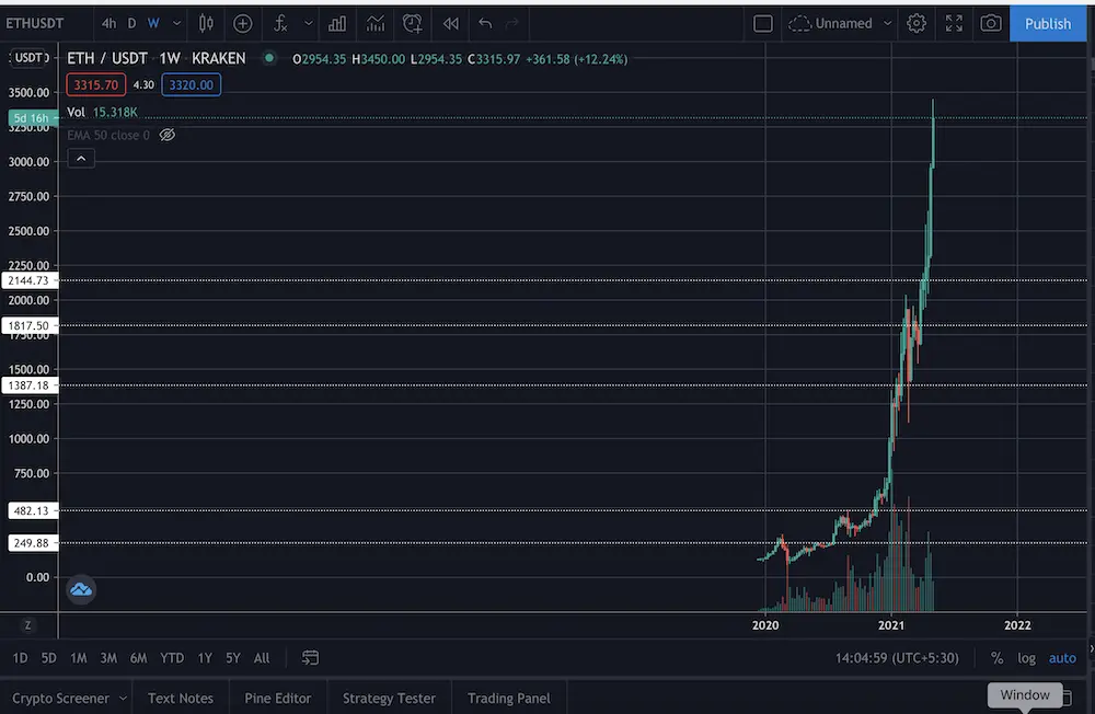 ethereum, eth, price
