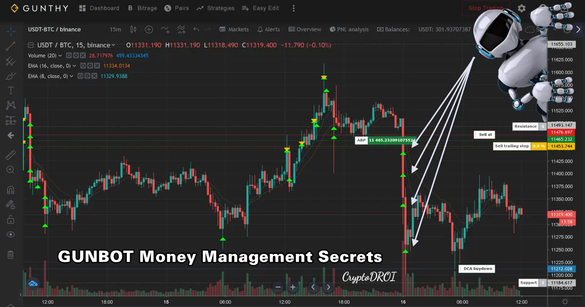 gunbot risk management chart whit DCA and a bot