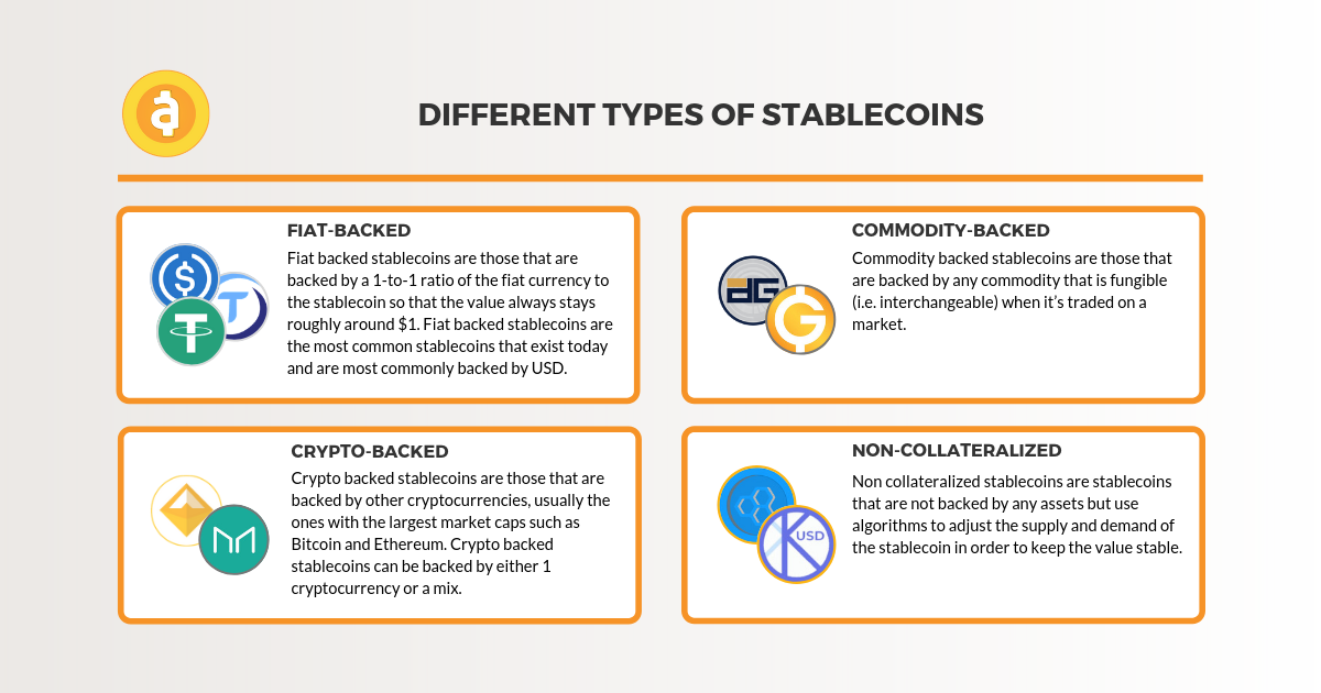 Different types of Stablecoins / Image Credit: Mediumd-other-cryptocurrencies/