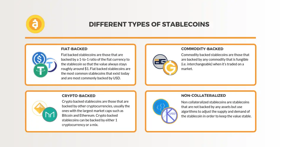 Stablecoins Medium
