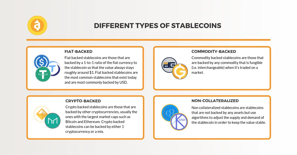Different types of Stablecoins / Image Credit: Mediumd-other-cryptocurrencies/