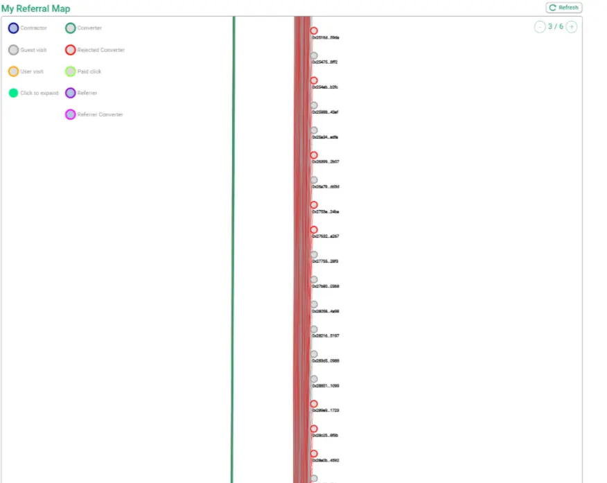 Anti click spamming and anti fraudulent clicks 2key SmartLinks Referral Tree