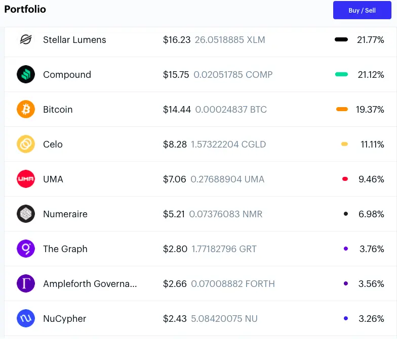 Image Captured from Coinbase Portfolio