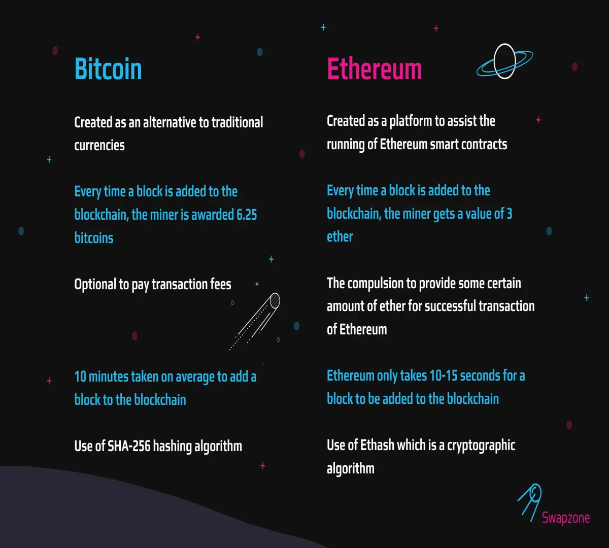Key Differences of Bitcoin and Ethereum