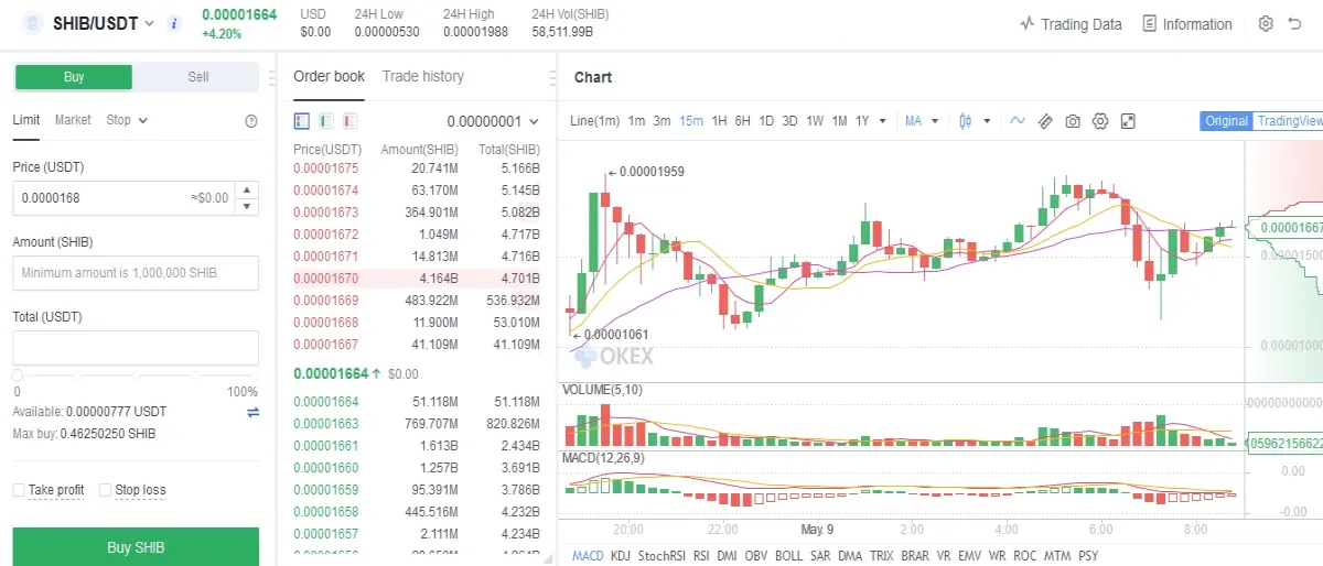 SHIBA INU OKEx listing