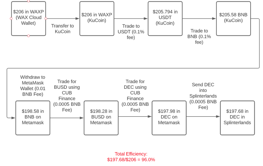 7c29504ab9510ae07a0258dd90570ab095af4e03afecbb6eb154869afb60fdac.png