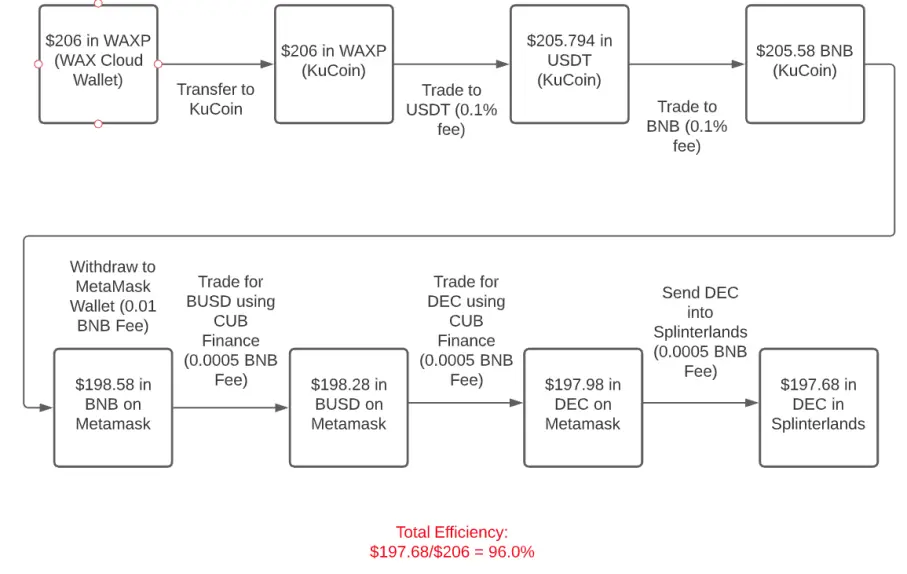 7c29504ab9510ae07a0258dd90570ab095af4e03afecbb6eb154869afb60fdac.png