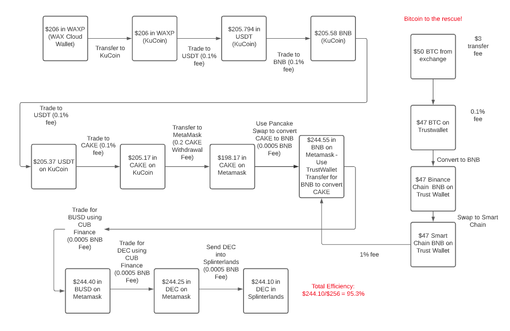 7d4e086da0116bf89c2eb4ff19ac3f322136b42a572ce776604d6503b4e7041c.png