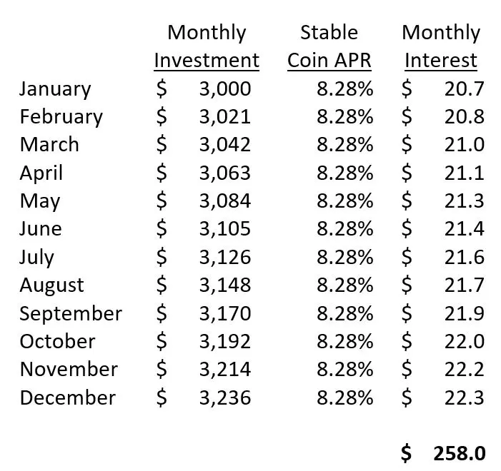 lending out stablecoins