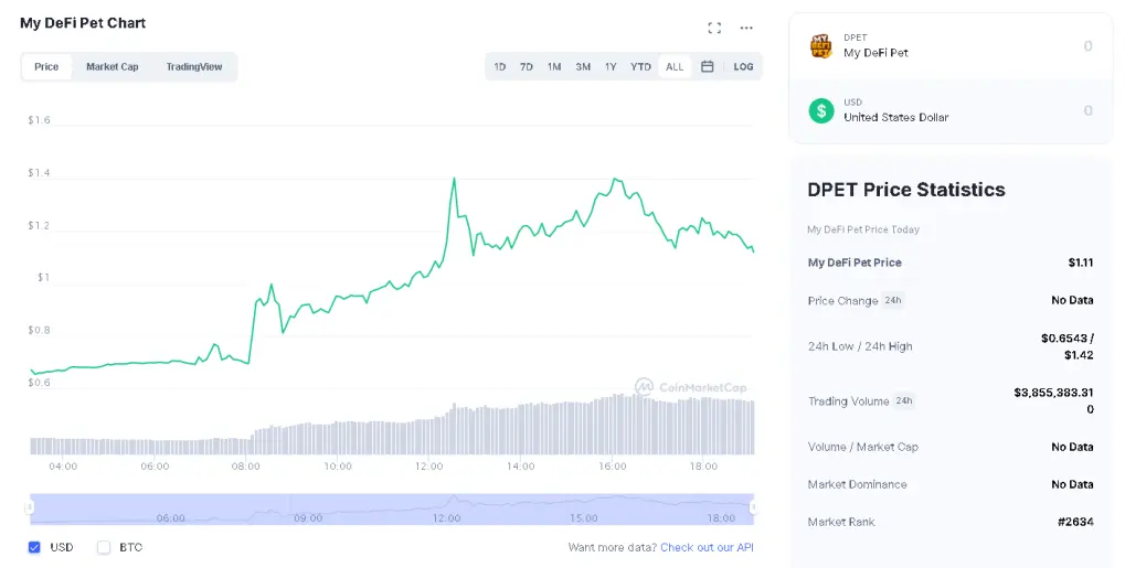 dpet chart